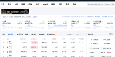 资源整合:国内购买虚拟币最好的5个交易平台! 资源整合:国内购买虚拟币最好的5个交易平台!