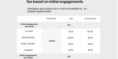 Unity 官方公告道歉,更改争议计费规则 Unity 官方公告道歉,更改争议计费规则