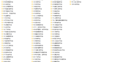 1000套大学各专业职业规划word模板资源汇总 1000套大学各专业职业规划word模板资源汇总