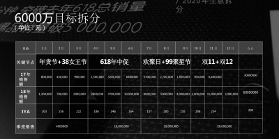 资源整合:新手直播话术资源免费下载,小白快速入门 资源整合:新手直播话术资源免费下载,小白快速入门