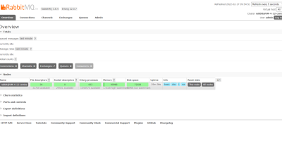 Centos8最简单快速安装rabbitmq Centos8最简单快速安装rabbitmq